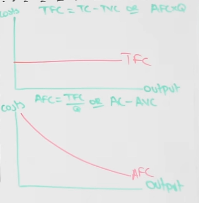 <p>These are unrelated to the law of diminishing marginal returns.</p>