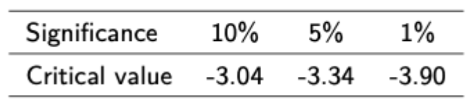 <p>Regress on variable on the variable that you believe it is cointegrated with, then compute an ADF statistic on the residuals of this regression. In this case you have to use specia Engle Granger critical values. In particular, reject the null of no cointegration if t is less than the pictured crit values.</p><p>Additionally, this can be used to estimate the coefficients in the cointegrating vector, which is useful when used in error correction models.</p>