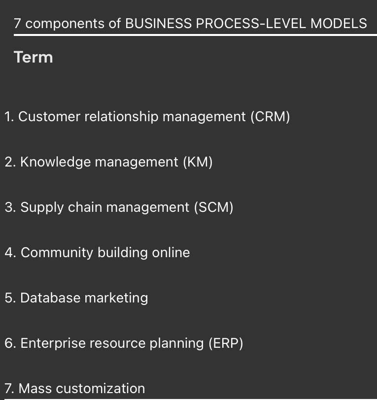 <p>BUSINESS PROCESS-LEVEL MODELS</p><p>Customer relationship management (CRM)</p>