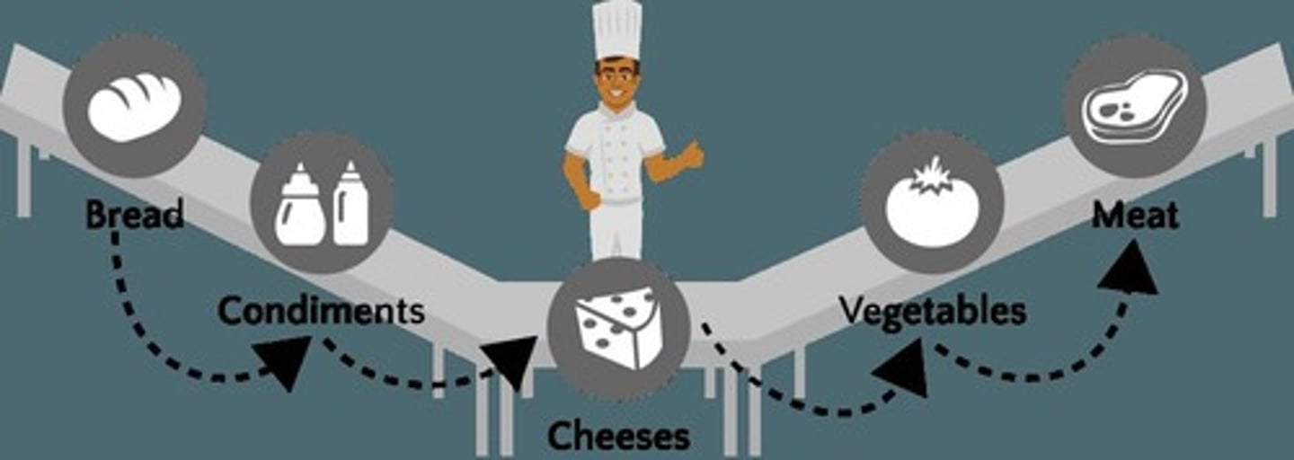 <p>It applied LEAN principles to fast food preparation, enhancing efficiency and service speed.</p>