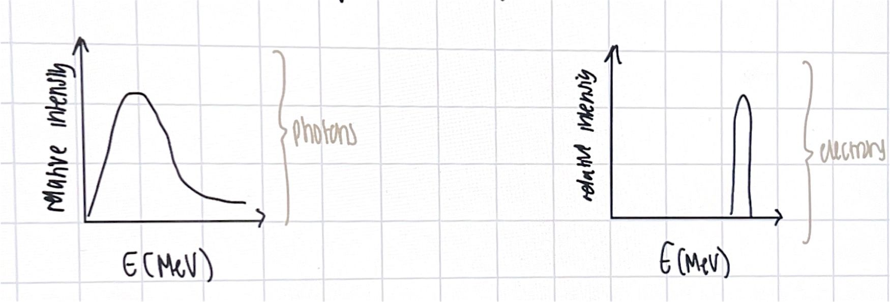 <ul><li><p>medical use of high energy radiation to treat cancer</p></li><li><p>LINAC; xray beam directed at tumour to treat it</p></li><li><p>CYBERKNIFE robotic RT tracking tumour movement</p></li><li><p>BRACHYTHERAPY; radiation source v close to tumour </p></li><li><p>direct and indirect ionising radiation</p></li><li><p>linear accelerators; accelerate charged partices </p></li></ul><p></p>