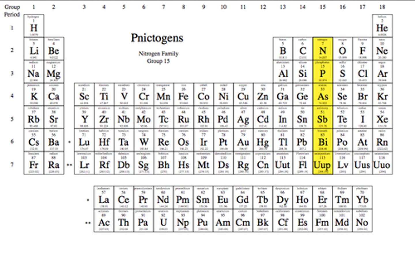 <p>- several ox states</p><p>- electron config: ns2np3</p>