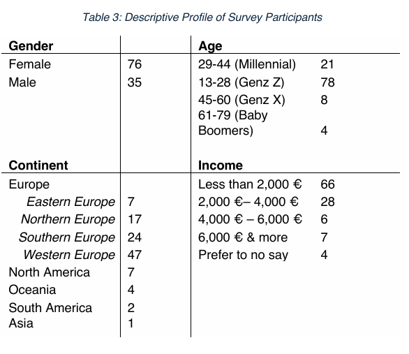 <p>Quantitative Results Key Points - Sociodemographic Factors in Relation to Willingness to Pay</p>
