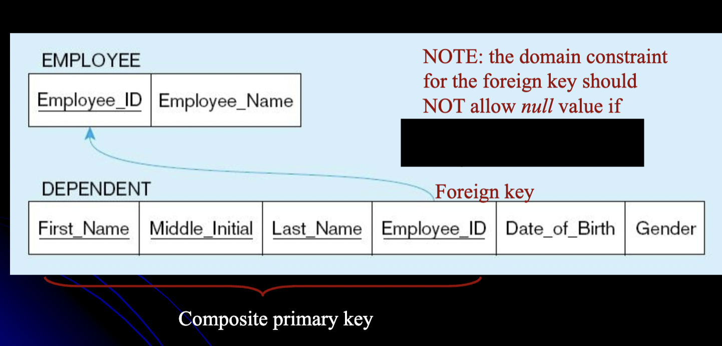 <p>what entity is being mapped?</p>