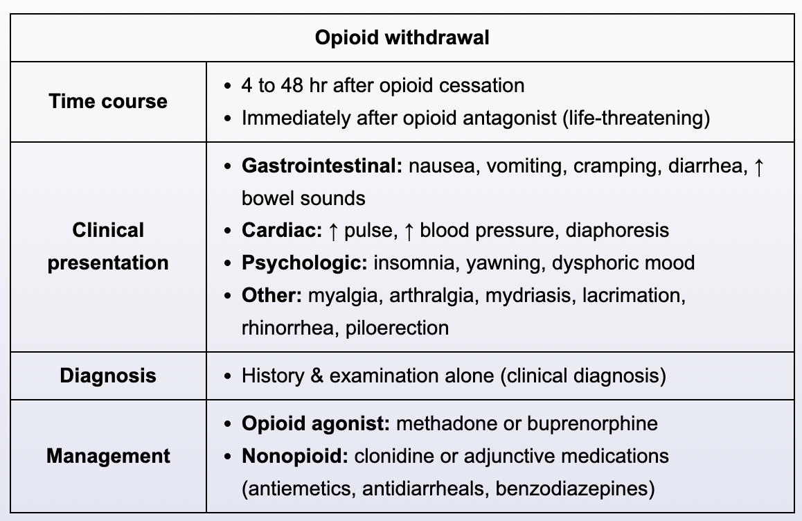 <p>Opioid Withdrawal</p>