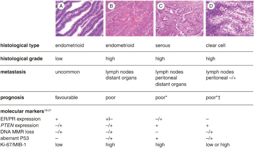 A is grade 1 and B is grade 3