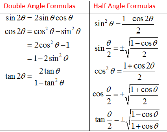 <p>double and half identities<br>(you don’t need to know half tan identity but maybe double)</p>