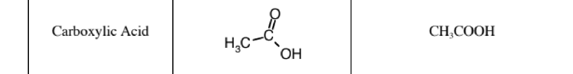 <p>CH3COOH </p><p>A carbonyl group with a hydroxyl attached to the same carbon: -COOH (general formula R-COOH).</p>