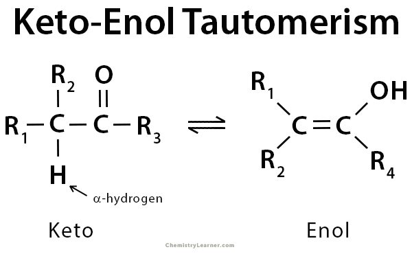 <p>The keto form of a structure involves reprotonation at the alpha carbon, while the enol form involves reprotonation at the oxygen. </p>