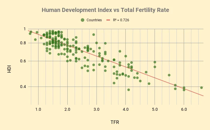 <p>Total fertility rate (TFR)</p>