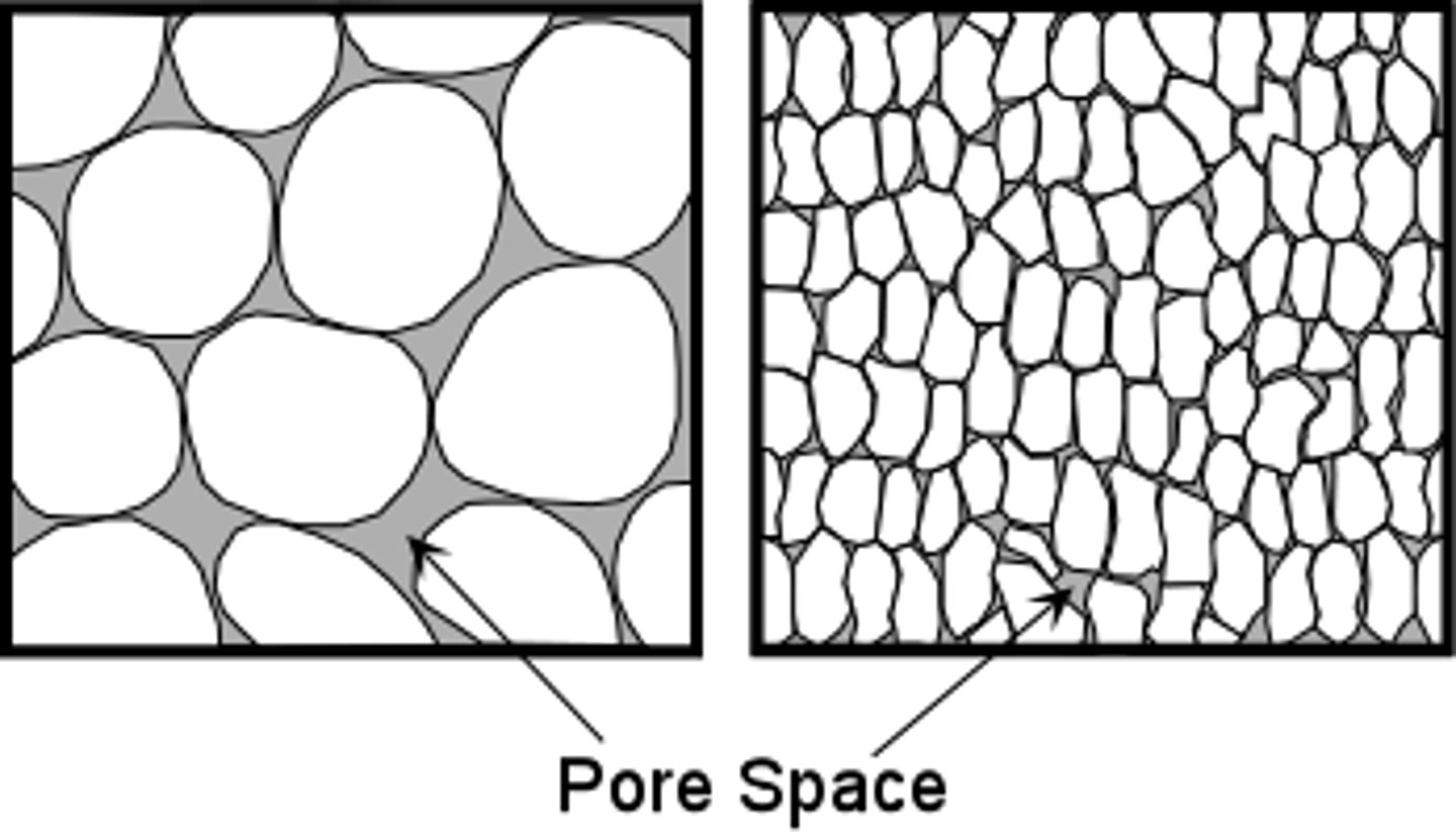 <p>Percentage of open spaces between grains in a rock.</p>