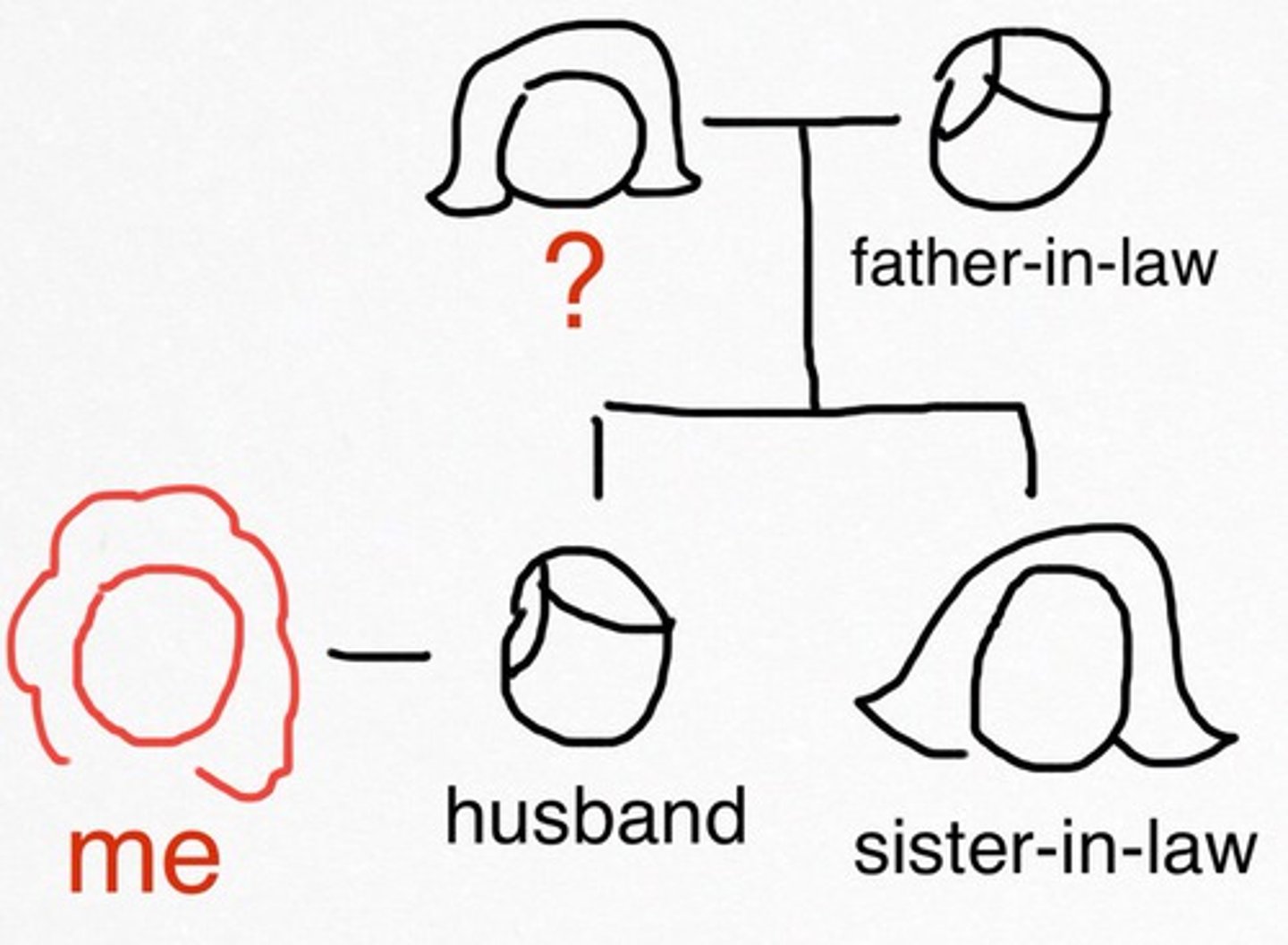 <p>mother-in-law</p>