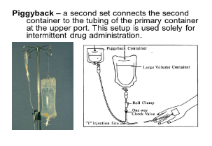 connecting an IV bag via its own tubing to an existing IV line