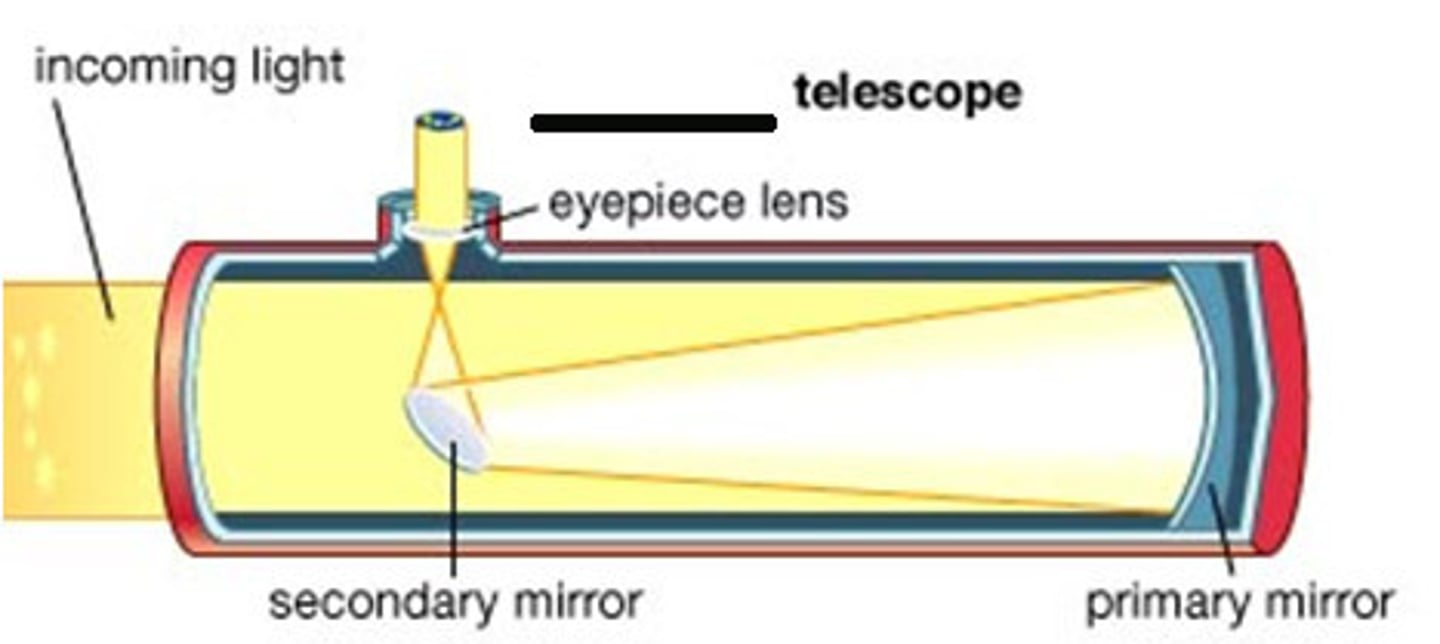 <p>What is the smaller mirror of a reflector called?</p>