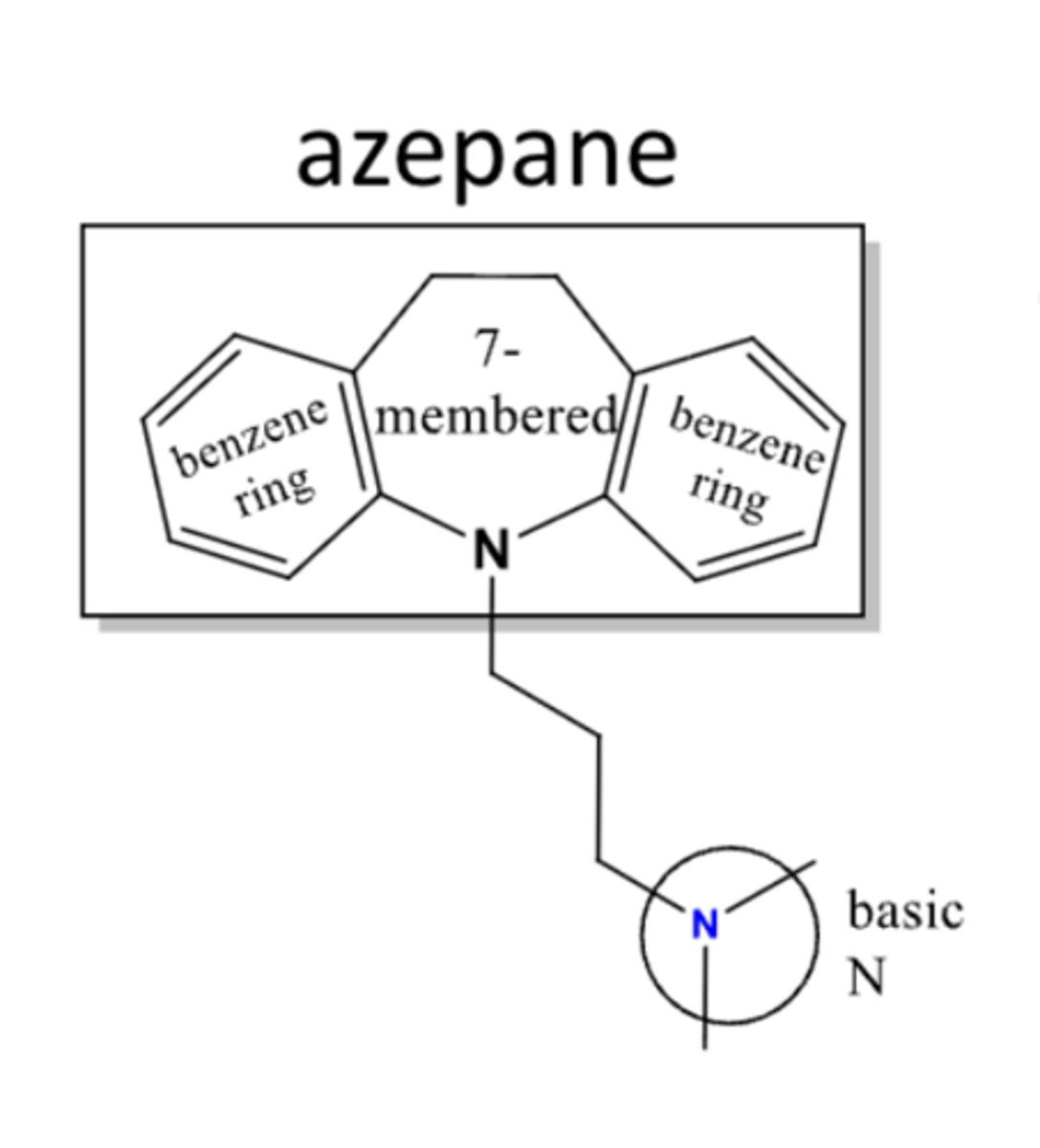 <p>- TCAs that end in -ipramine</p><p>- structure contains "N" on 7-membered ring that attaches to 3-C linker</p>