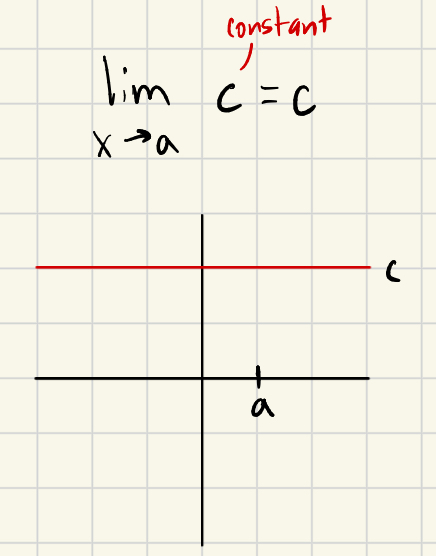 <p>c</p>