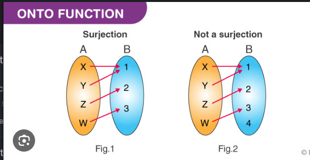 <p>“Everything is reached in B"  (CAN but does not have to have more than one A going to the same B)</p>