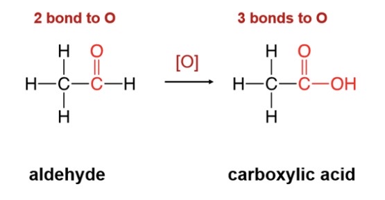 \-aldehydes oxidize to produce carboxylic acid (H turns into OH)