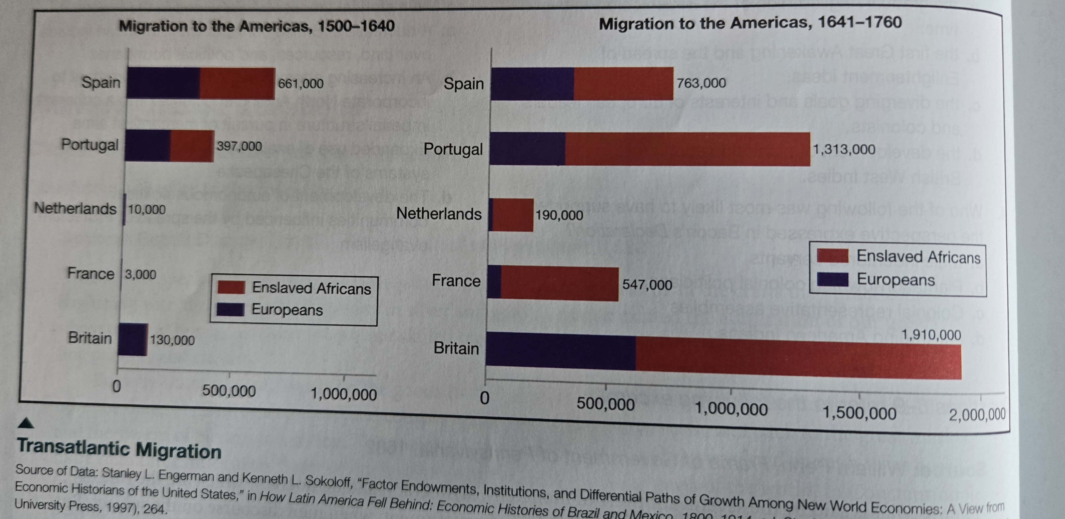<p>The long-term effects of the migration trends portrayed on these graphs are most directly explained by:</p>