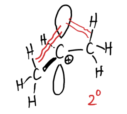 <p>carbocations have an empty p orbital, what happens to allow for hyper-conjugaton?</p>