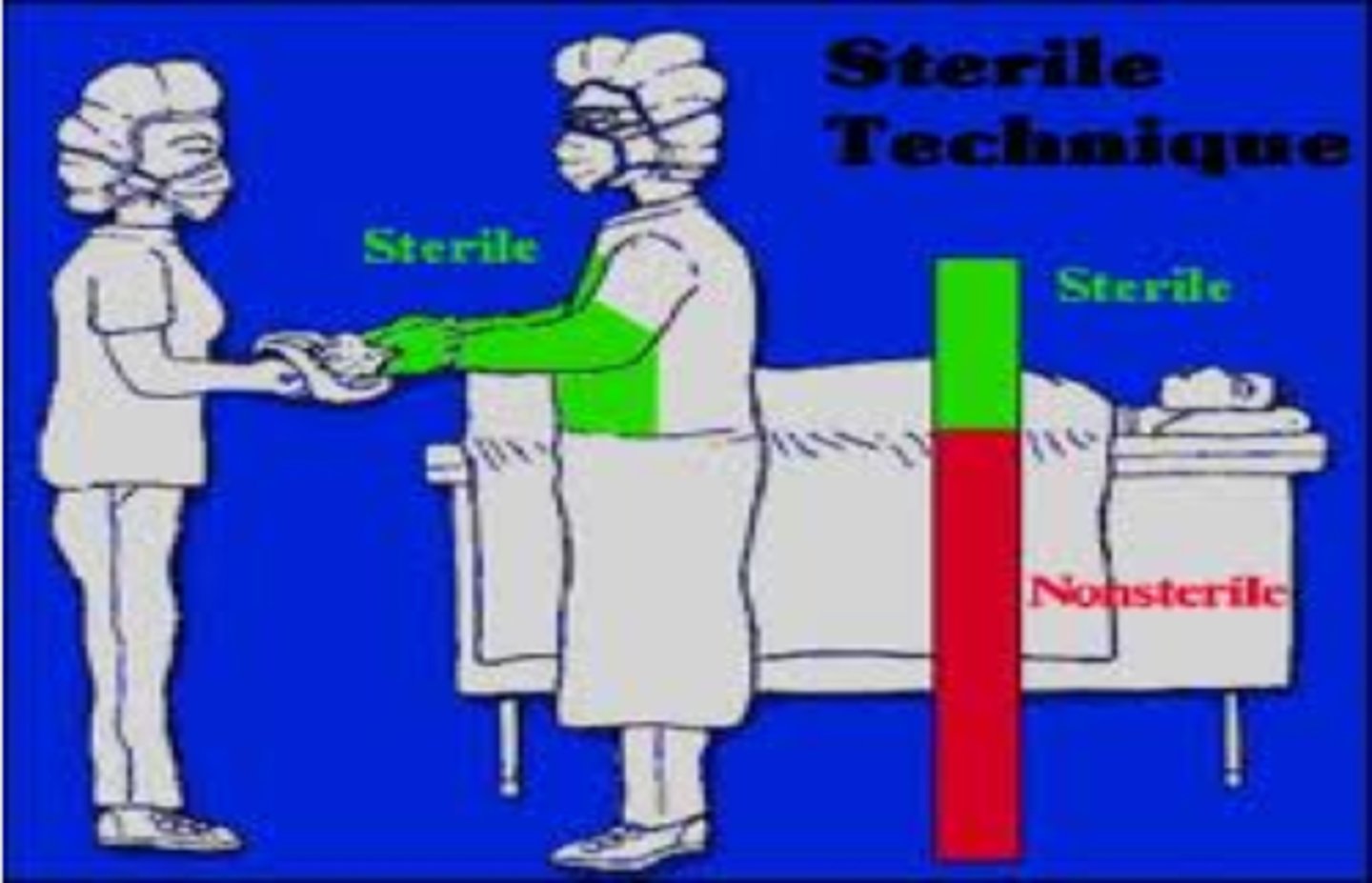 <p>Sterile - absence and continued protection against all microorganisms.</p><p>Aseptic - used to prevent the SPREAD of microorganisms if a wound is already infected.</p>