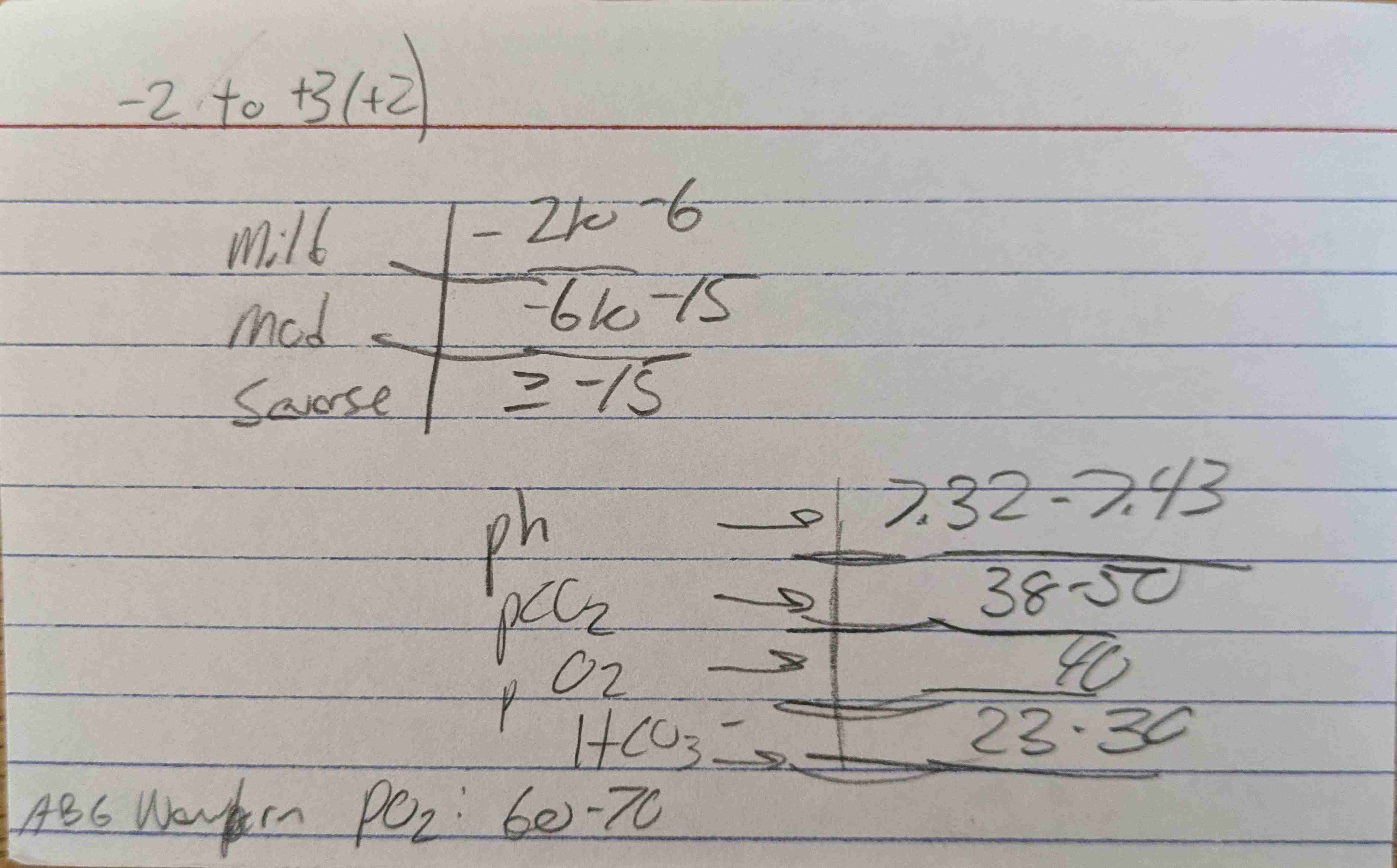 knowt flashcard image