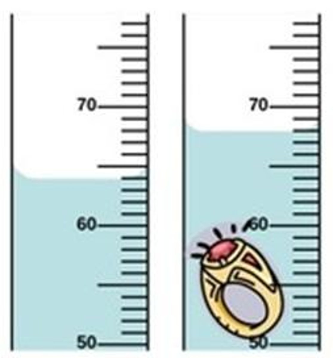 <p>How to read volume using graduated cylinder.</p>