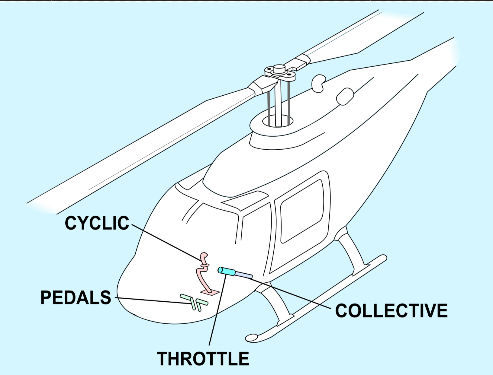<p>Helicopter diagram</p>