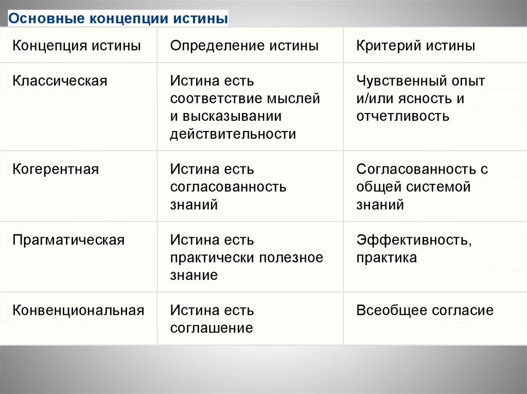 <p>1) Конвенциональная<br>2) Коггерентная</p>