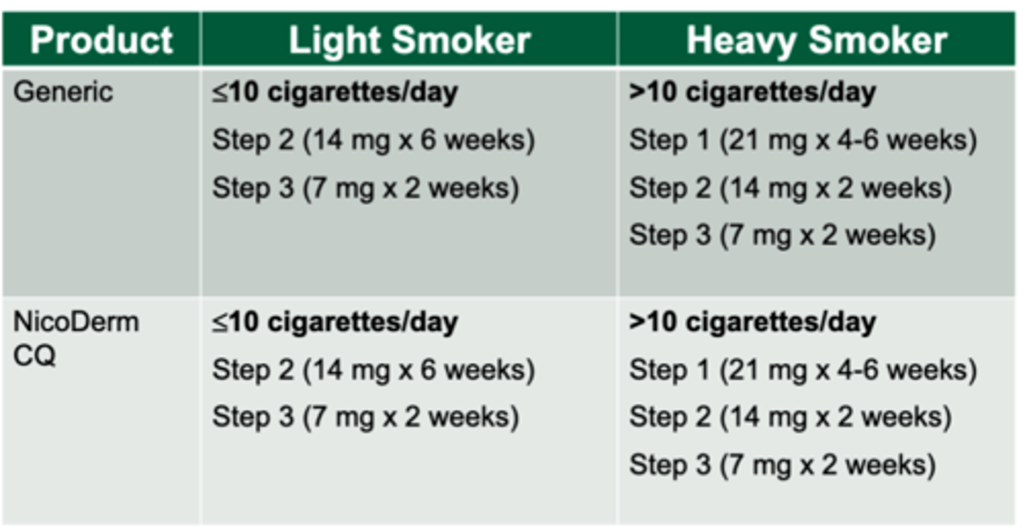 <p>Heavy Smoker (&gt;10 cigarettes/day)= 21 mg starting dose </p><p>Light smoker (&lt;10 cigarettes/day)= 14 mg starting dose </p><p>*12 Week long duration of dosing schedule </p><p>*wear for 24 hours a day. Patients may bathe, swim, shower, or exercise as normal </p>