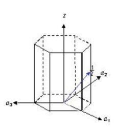 <p>What is the correct miller indicies notation for the vector in the following hexagonal cell?</p>