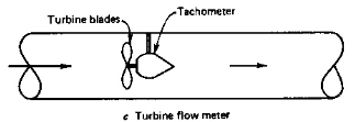 <p>Turbinmåler</p>