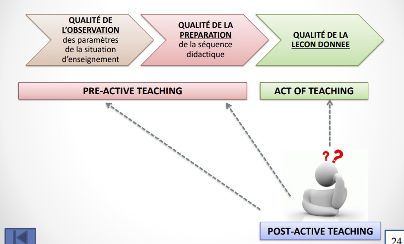 t prendre de la distance et réfléchir à ce qui a fonctionné et moins bien fonctionné en classe, en rechercher les causes et envisager des pistes de solutions pour résoudre les problèmes identifiés

=> prise de distance réflexive qui permet d’auto-réguler son enseignement (// praticien réflexif)