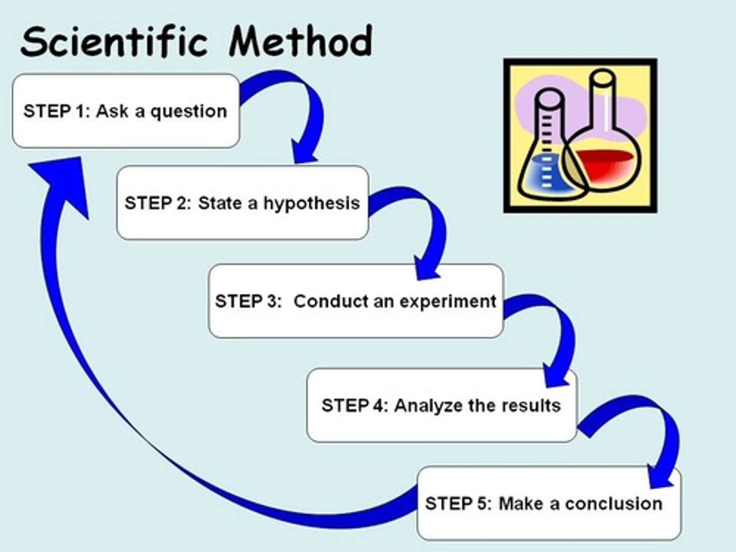 <p>method, means</p>