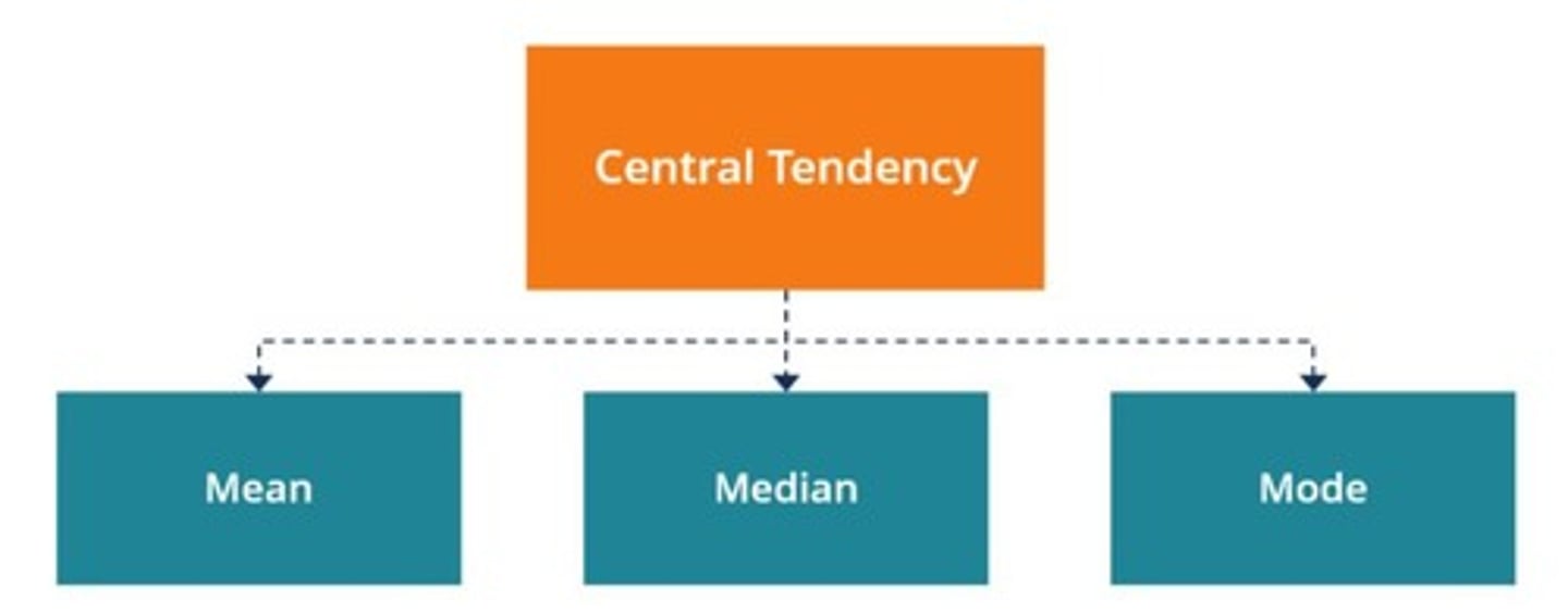 <p>A descriptive summary of a dataset through a single numerical value that reflects the 'center' of the data distribution.</p>