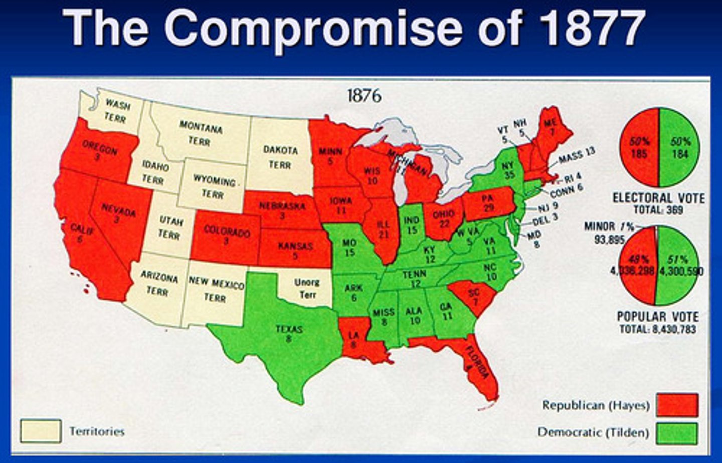 <p>This informal deal settled the 1876 presidential election contest between Rutherford Hayes (Republican) and Samuel Tilden (Democrat). It was agreed that Hayes would become president. In return, he would remove all federal troops from the South and support the building of a Southern transcontinental railroad. (p. 303)</p>