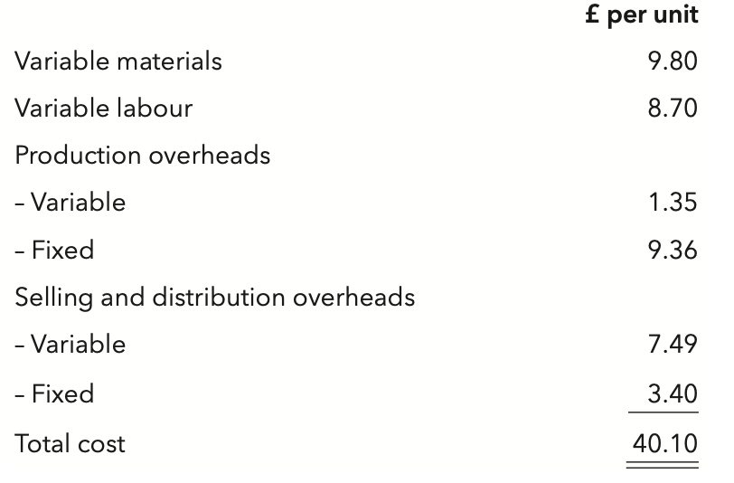 <p>The following cost details relate to one unit of product MC:</p><p>In a marginal costing system, the value of a closing inventory of 4,300 units of product MC will be:</p>
