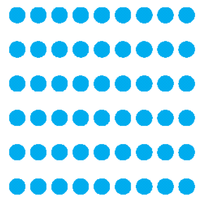 <p>closely spaced things are grouped together</p>