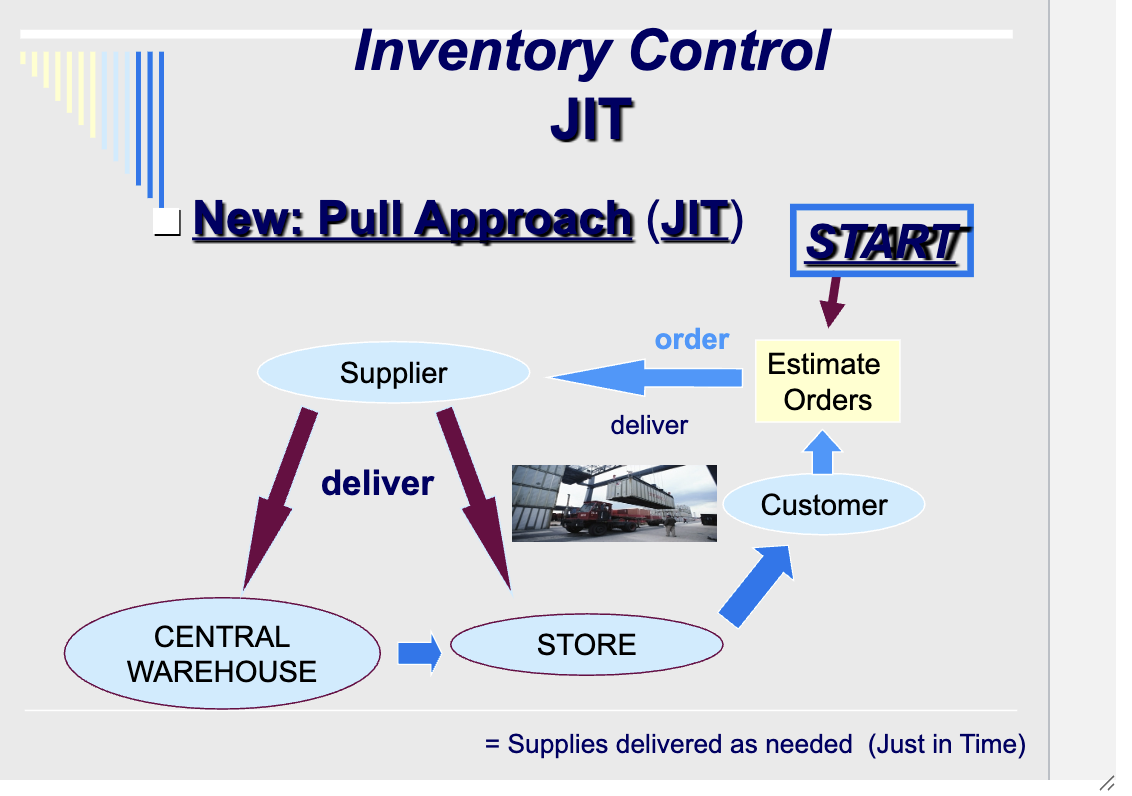 <p>new: pull approach</p><p></p>
