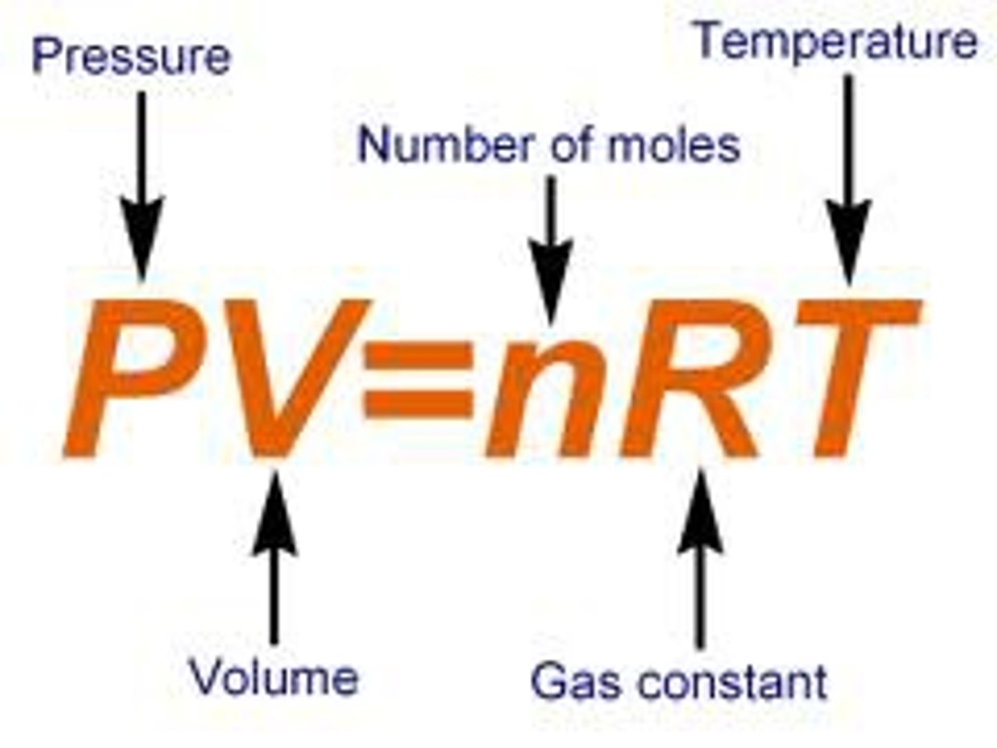 <p>PV=nRT</p>