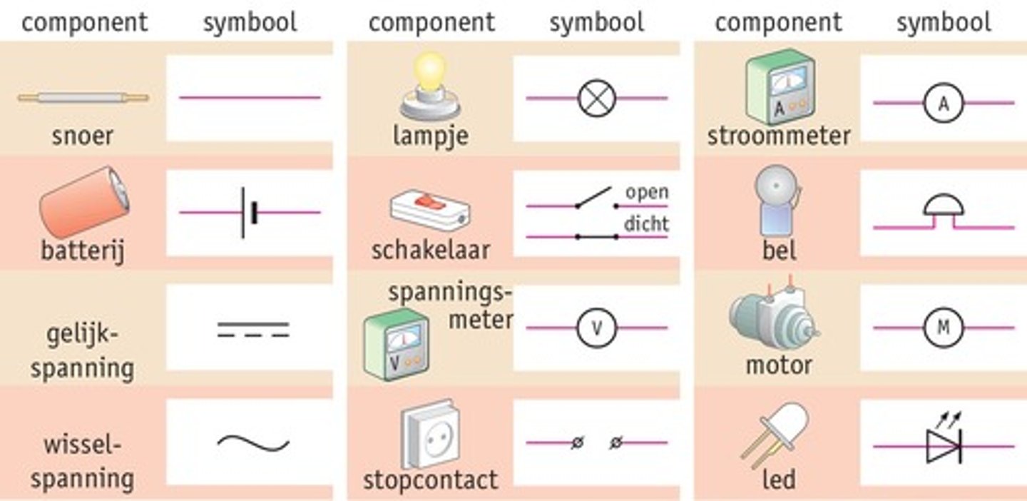 <p>een Overzichtelijke tekening van een schakeling, weergegeven met symbolen.</p>