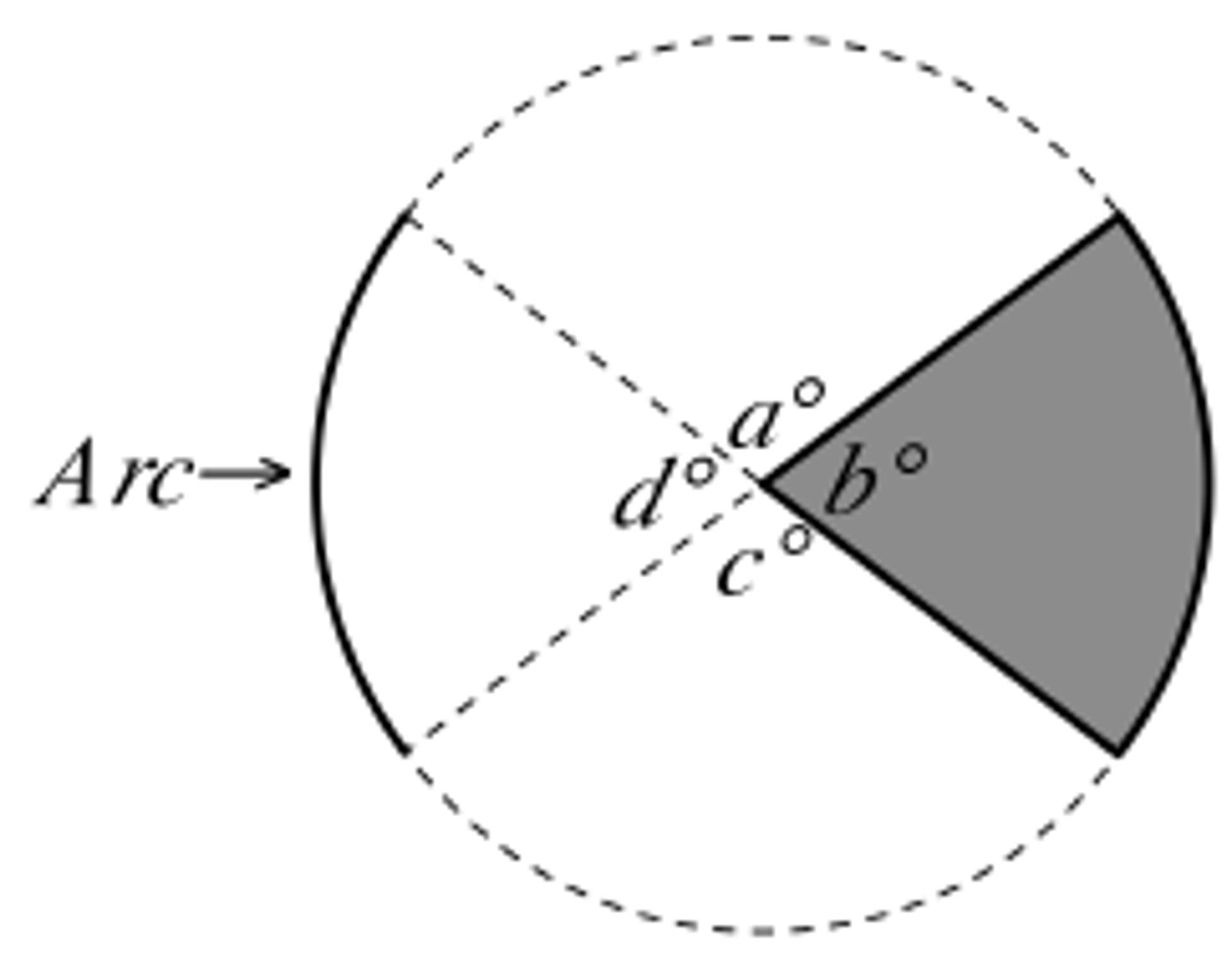 <p>(n/360)(2πr), where n is the central angle.</p>