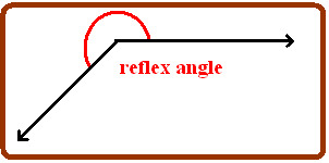 an angle whose measure is greater than 180°