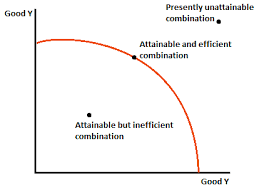 <p>a point outside the curve is _________</p>