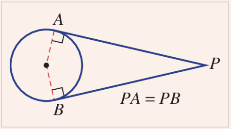 <p>tangent is perpendicular to the radius at the point of contact, two different tangents drawn from an external point to the circle creates line segments of equal length</p>