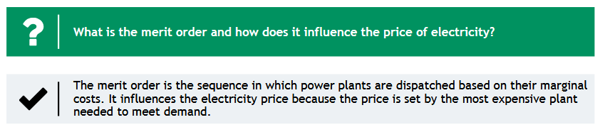 <p>The merit order is the sequence in which power plants are dispatched based on their marginal costs. It influences the electricity price because the price is set by the most expensive plant needed to meet demand.</p>