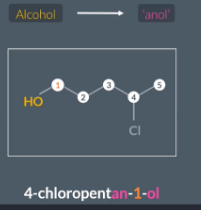 <p>When the alcohol is the highest priority functional group, we write the suffix ‘anol’</p><p>Alcohols are high priority that halogenoalkanes so we write the prefix anol. With position number ‘an - position number - ol’</p><p></p>