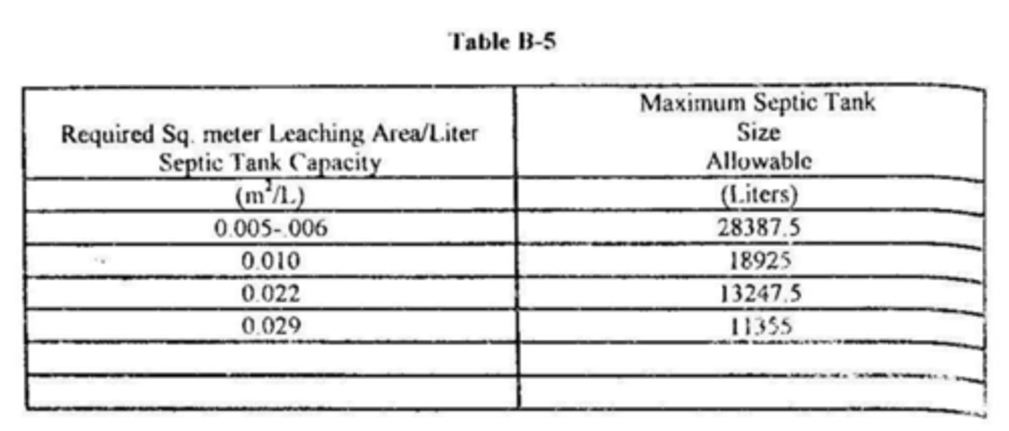 <p>B2 - Capacity of Septic Tanks</p><p>The capacity of any one septic tank and its drainage system shall be limited by the ________________</p>