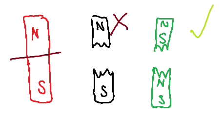 <p>NO : even if you SNAP a magnet, there will be a NS on the snapped magnets </p>