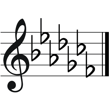 <p><span>B♭ E♭ A♭ D♭ G♭ C♭ F♭</span></p>